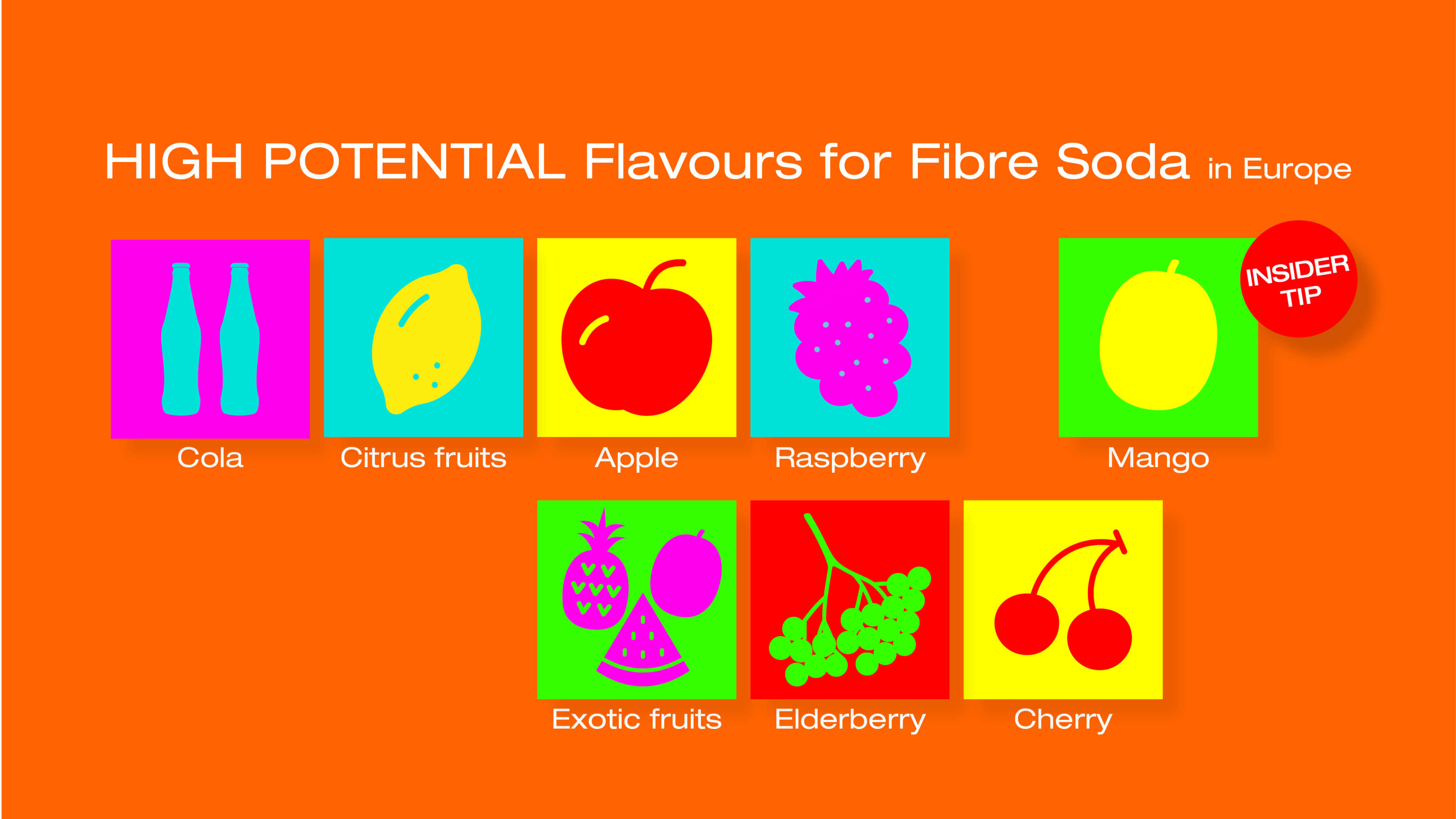 HIGH POTENTIAL Flavours for Fibre Soda in Europe