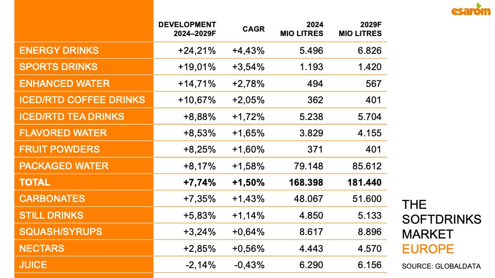 The softdrinks market in Europe