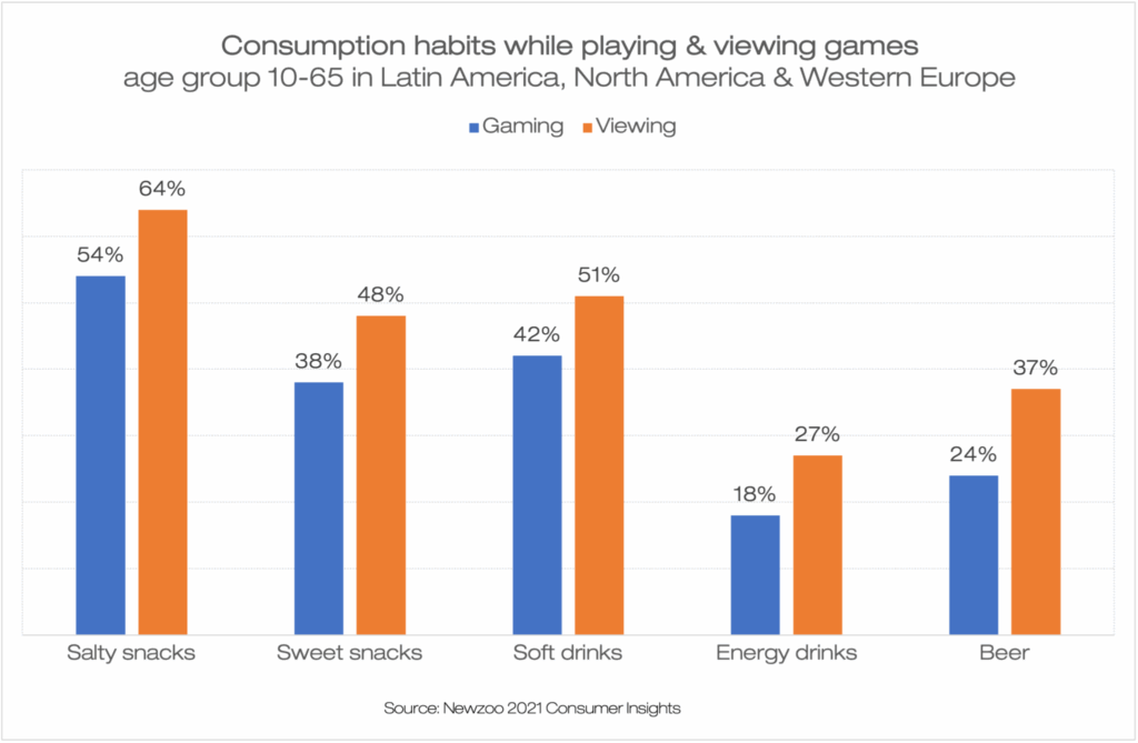 diagram consumption habits 2048x1337