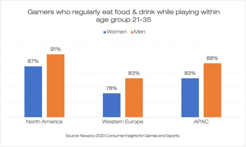 diagram men women 2048x1225