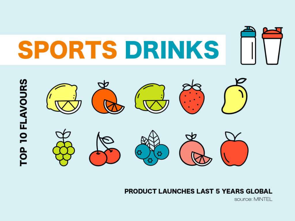 Flavours sports drinks