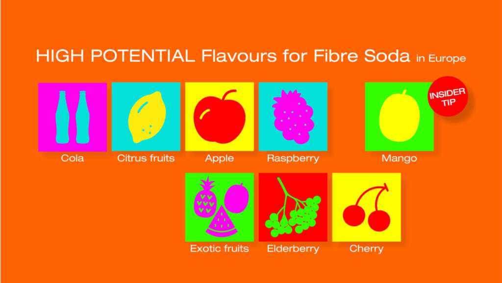 Flavours with potential in Europe 2048x1153