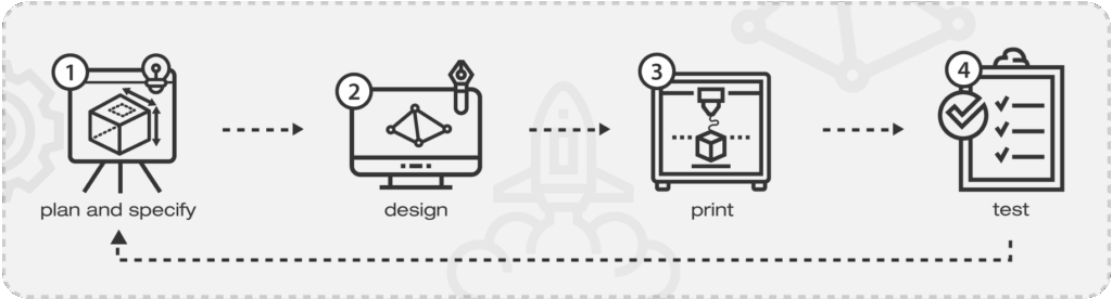 Vektor Infografik lang