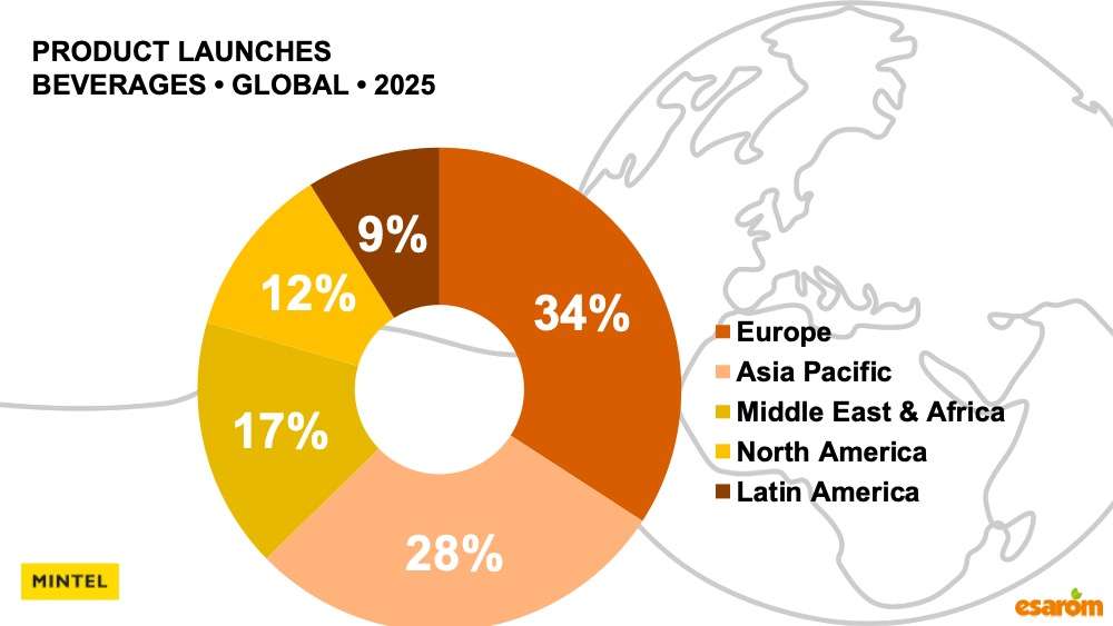 FLAVOUR OF THE YEAR 2026: PINEAPPLE 9 A donut chart showing projected global beverage product launches in 2025, with a world map outline in the background. The data highlights regions where the next flavour of the year may emerge: Europe 34%, Asia Pacific 28%, and more.