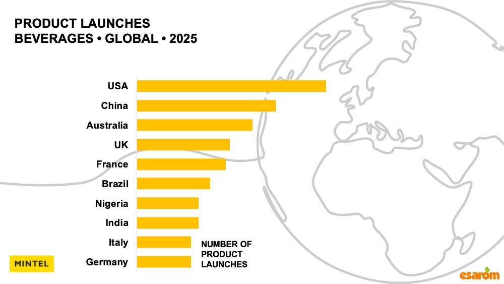 FLAVOUR OF THE YEAR 2026: PINEAPPLE 10 Bar chart showing the number of beverage product launches globally in 2025, highlighting the Flavour of the Year trend. The USA leads, followed by China, Australia, UK, and France. Germany has the fewest launches among these countries.
